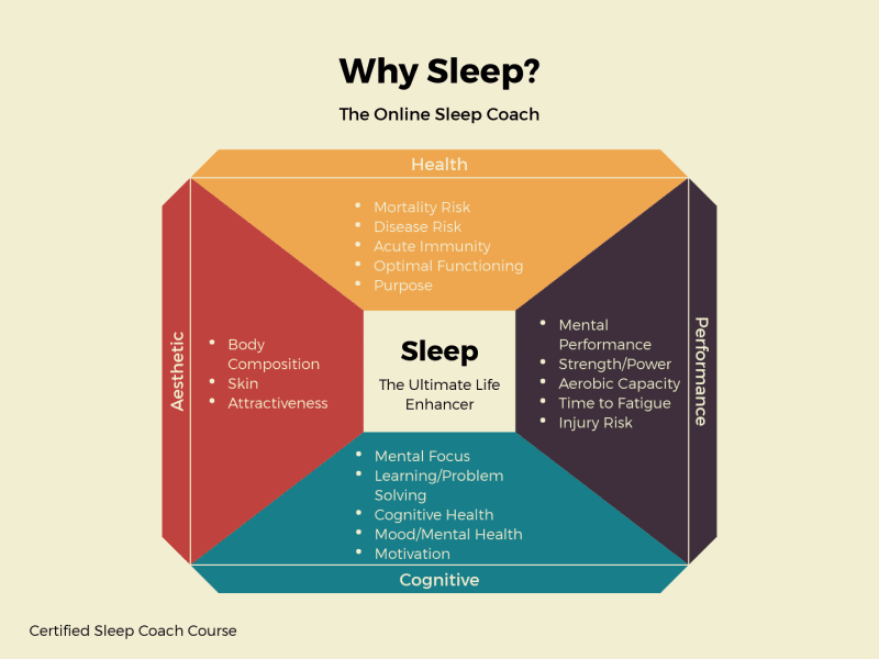 Chart detailing the benefits of sleep.